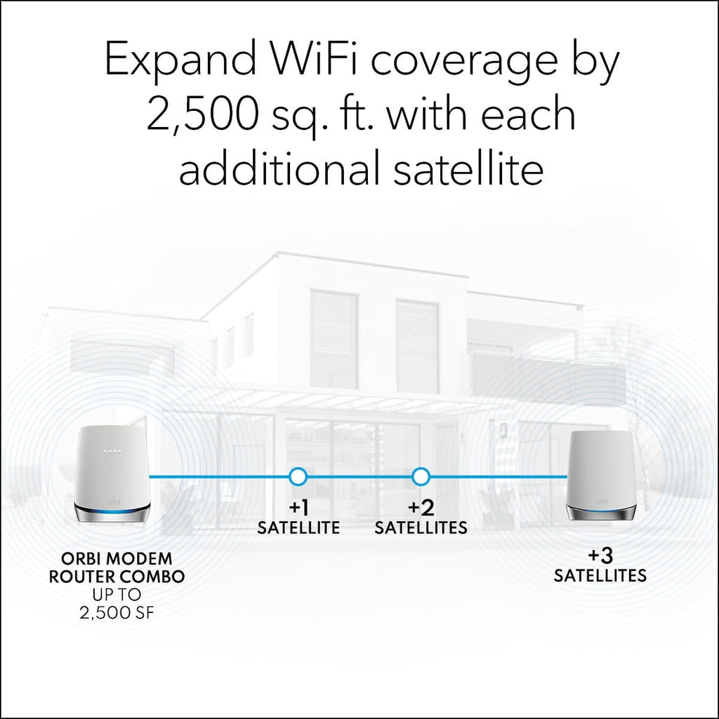 NETGEAR Orbi Tri-Band WiFi 6 Router with DOCSIS 3.1 Built-in Cable Modem (CBR750) – Cable Modem Router - Covers up to 2,500 sq. ft. 40+ Devices - AX4200 (up to 4.2Gbps)