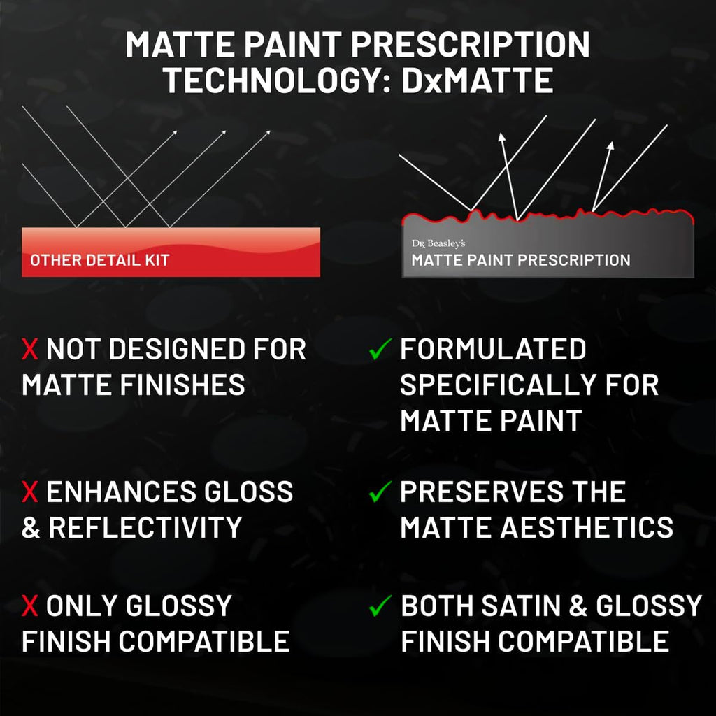 Dr. Beasley's Matte Paint Prescription Detailing Kit, Designed for Matte Cars and Motorcycles, 100% VOC Free, 2 Years of Protection, 4 Piece Set
