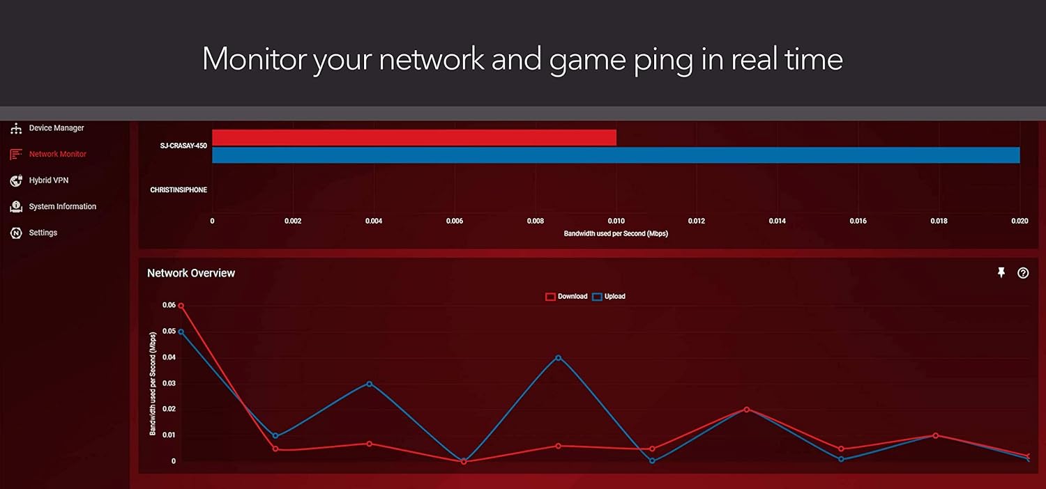 NETGEAR Nighthawk Pro Gaming XR500 Wi-Fi Router with 4 Ethernet Ports and Wireless speeds up to 2.6 Gbps, AC2600, Optimized for Low Ping