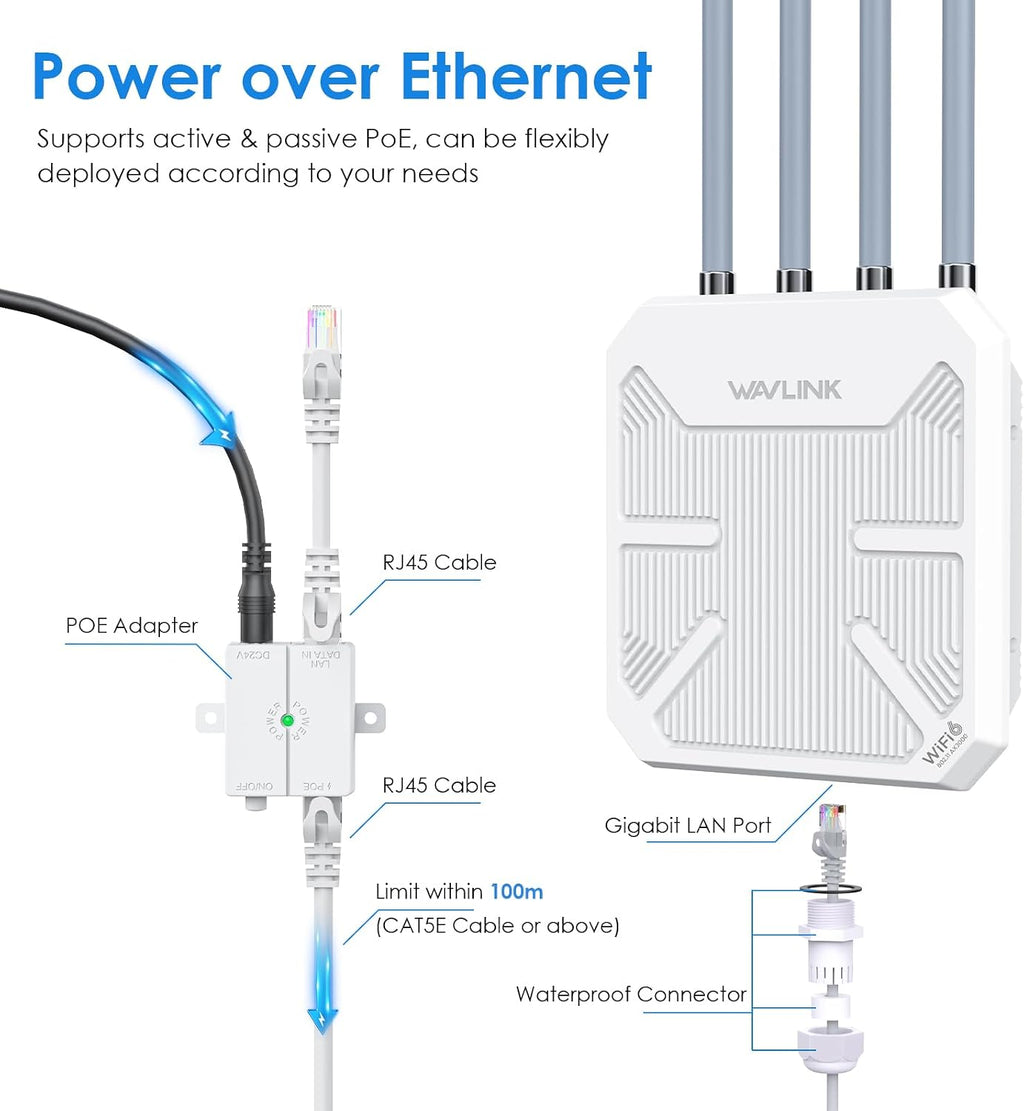 WAVLINK AX3000 Outdoor WiFi 6 Extender Long Range, Outdoor Wireless Access Point, Active PoE, 4x8dBi Antennas,Work with Starlink/Cameras/Router,IP67,Up to 256 Devices for Farm,Yard,RV
