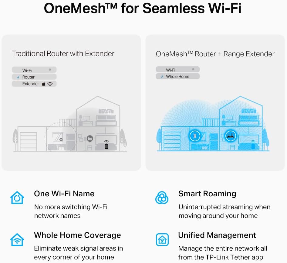 TP-Link RE813XE AXE5400 Wi-Fi 6E Range Extender w/Ethernet Port | 5.4 Gbps Tri-Band Wireless Repeater Amplifier | Up to 2800 Sq. Ft., 96 Devices | 6 GHz Band, 160 MHz | APP Setup | OneMesh Compatible