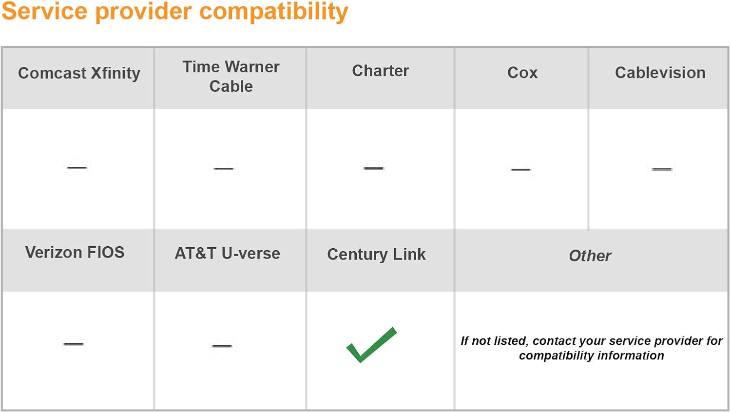 Actiontec 300 Mbps Wireless-N ADSL Modem Router (GT784WN)
