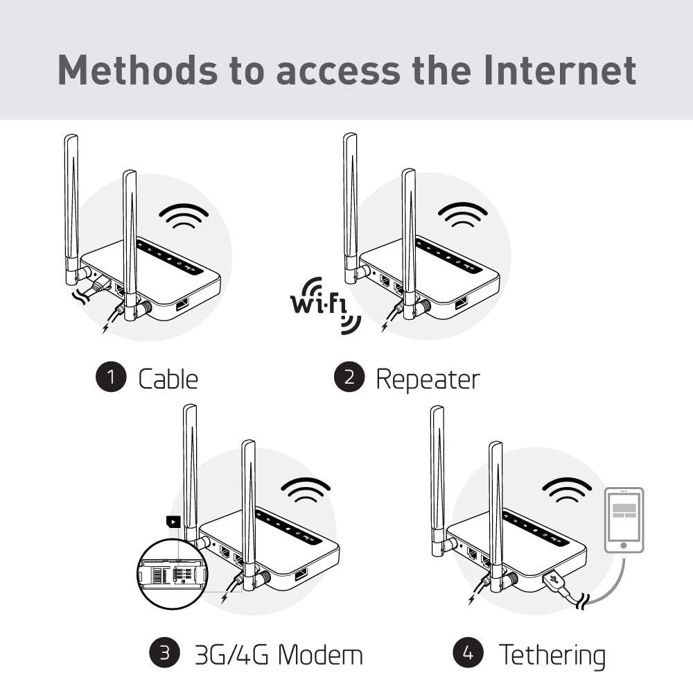 GL-X750V2 (Spitz) T-Mobile/AT&T IoT Device Certified, 4G LTE VPN Router Without BLE Module, AC750 Dual-Band Wi-Fi, RV & Offshore Internet, OpenWrt, IoT Gateway, MicroSD Cardslot, North America only
