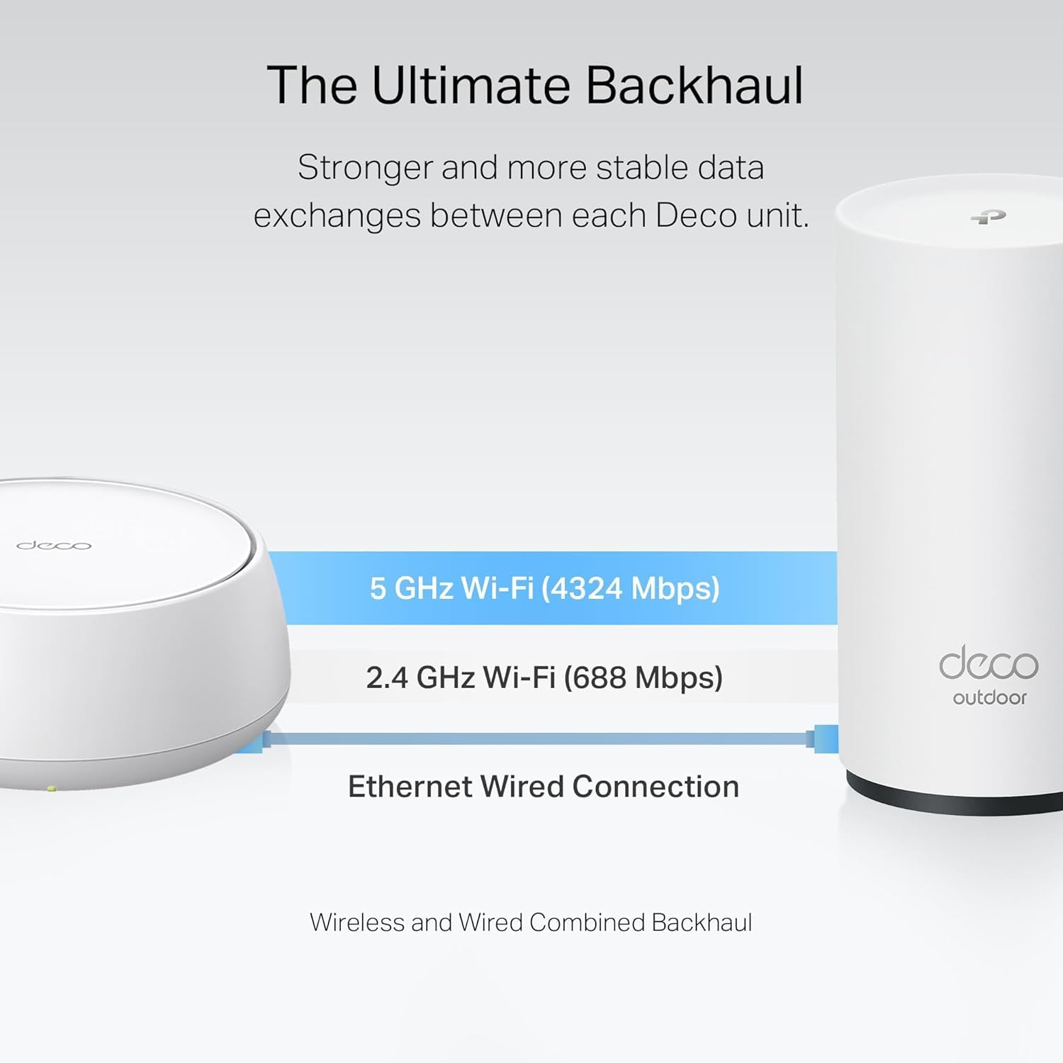 TP-Link Deco 7 Outdoor BE25 BE5000 Dual-Band Wi-Fi 7 Mesh Extender – Up to 2,800 sq. ft., Dual 2.5G PoE+ Ports, IP65 Waterproof, MLO, Multiple Mounting Options, Secure by Design, 1-Pack