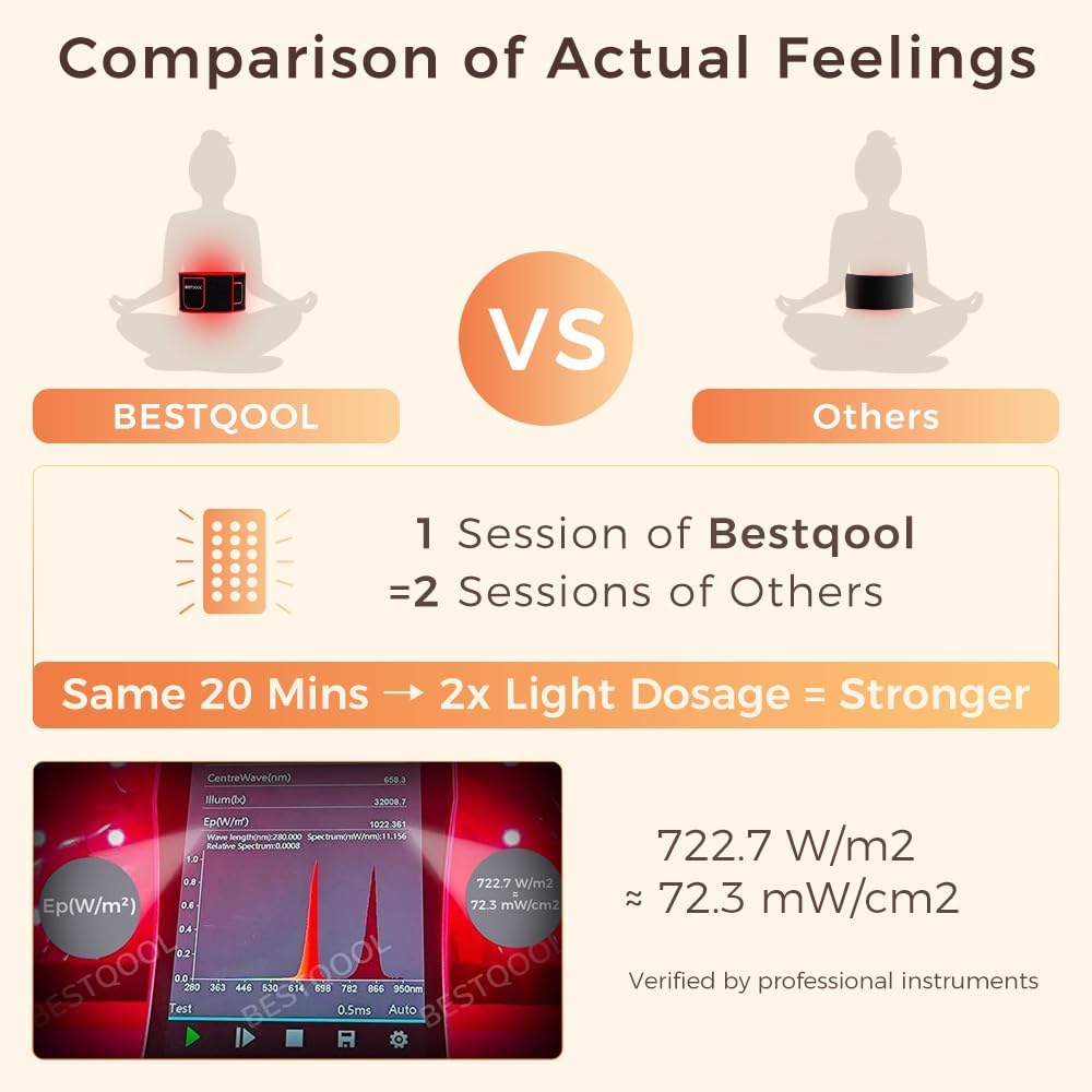 BestQool Red Light Therapy Belt, FSA-HSA Triple Chips 660nm 850nm Infrared Red Light Therapy for Body, Pads Wearable Wrap for Waist Knee Elbow, Portable Red Light Therapy Belt for Wellness