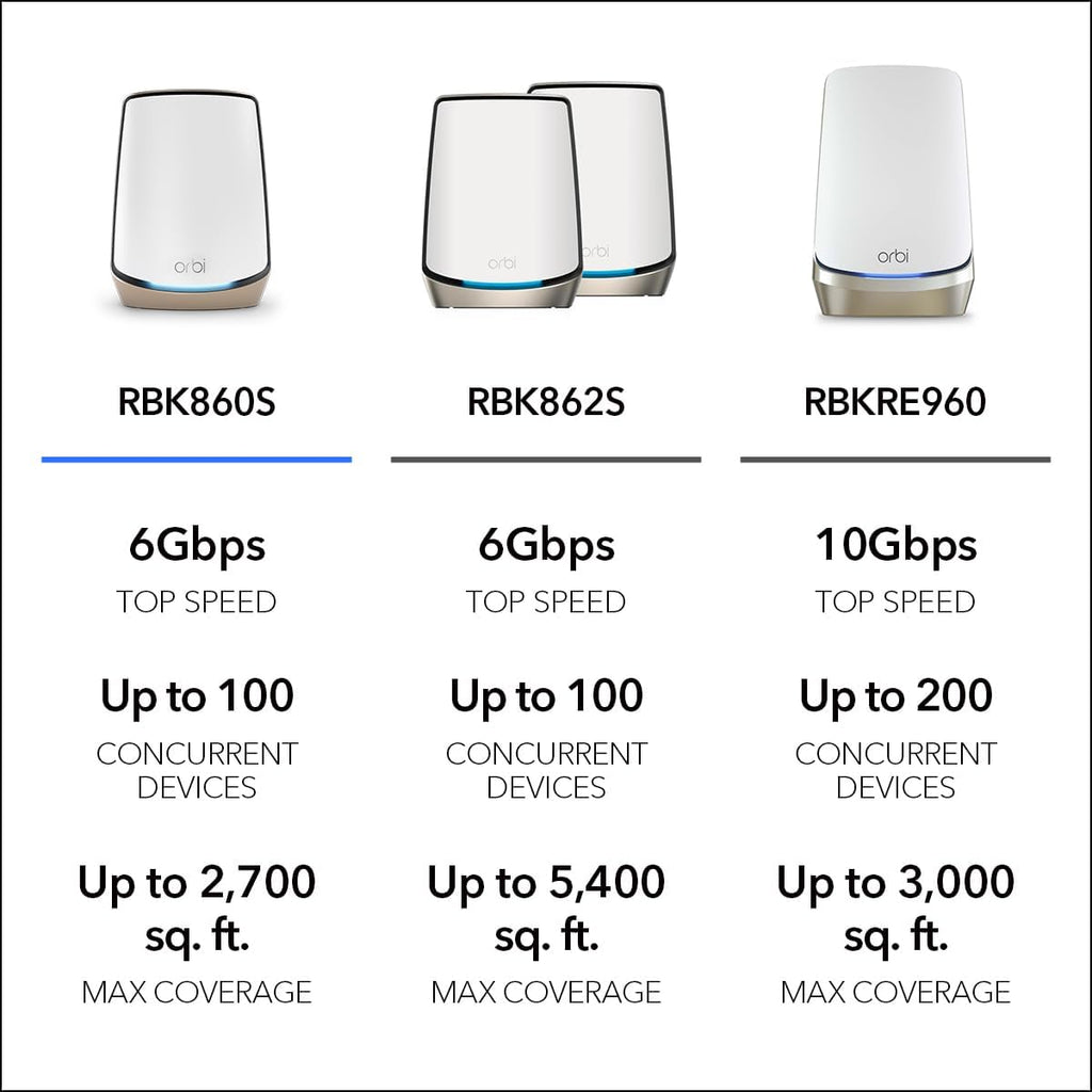 NETGEAR Orbi Tri-Band WiFi 6 Router (RBR860S) - Coverage up to 2,700 sq. ft, 100 Devices -10 Gig Internet Port- Free Armor Security - Expandable to Create a Mesh System - AX6000 802.11ax (up to 6Gbps)