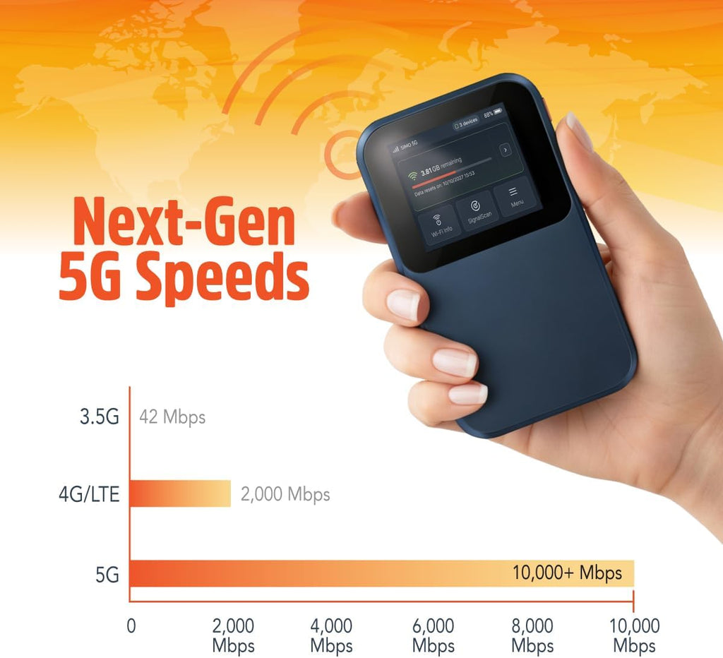 Solis Edge – 5G Hotspot Device, Bundle Includes Lifetime Data (12GB Per Year) and 10GB Global Data, WiFi in 140+ Countries, Access 300+ Mobile Carriers, Portable Internet by SIMO