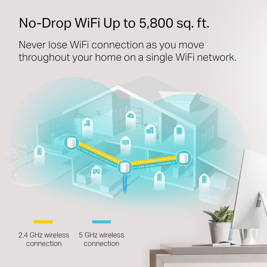 TP-Link Deco WiFi 6 Mesh System (Deco X20) - Covers up to 5800 Sq.Ft, Replaces Wireless Routers and Extenders, 3-Pack, 6 Ethernet Ports in Total, Supports Wired Backhaul, Dual-Band WiFi