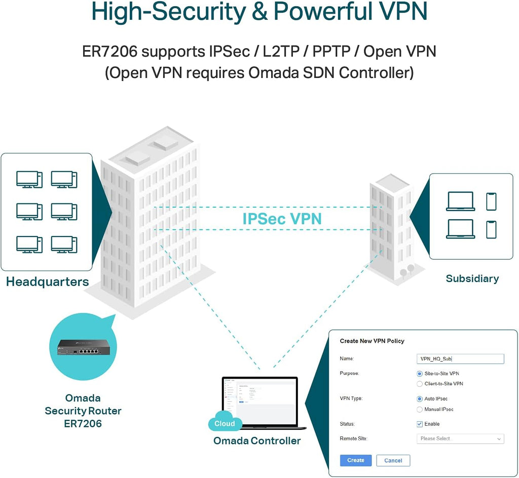 TP-Link ER7206 Multi-WAN Professional Wired Gigabit VPN Router Increased Network Capacity SPI Firewall Omada SDN Integrated Load Balance Lightning Protection
