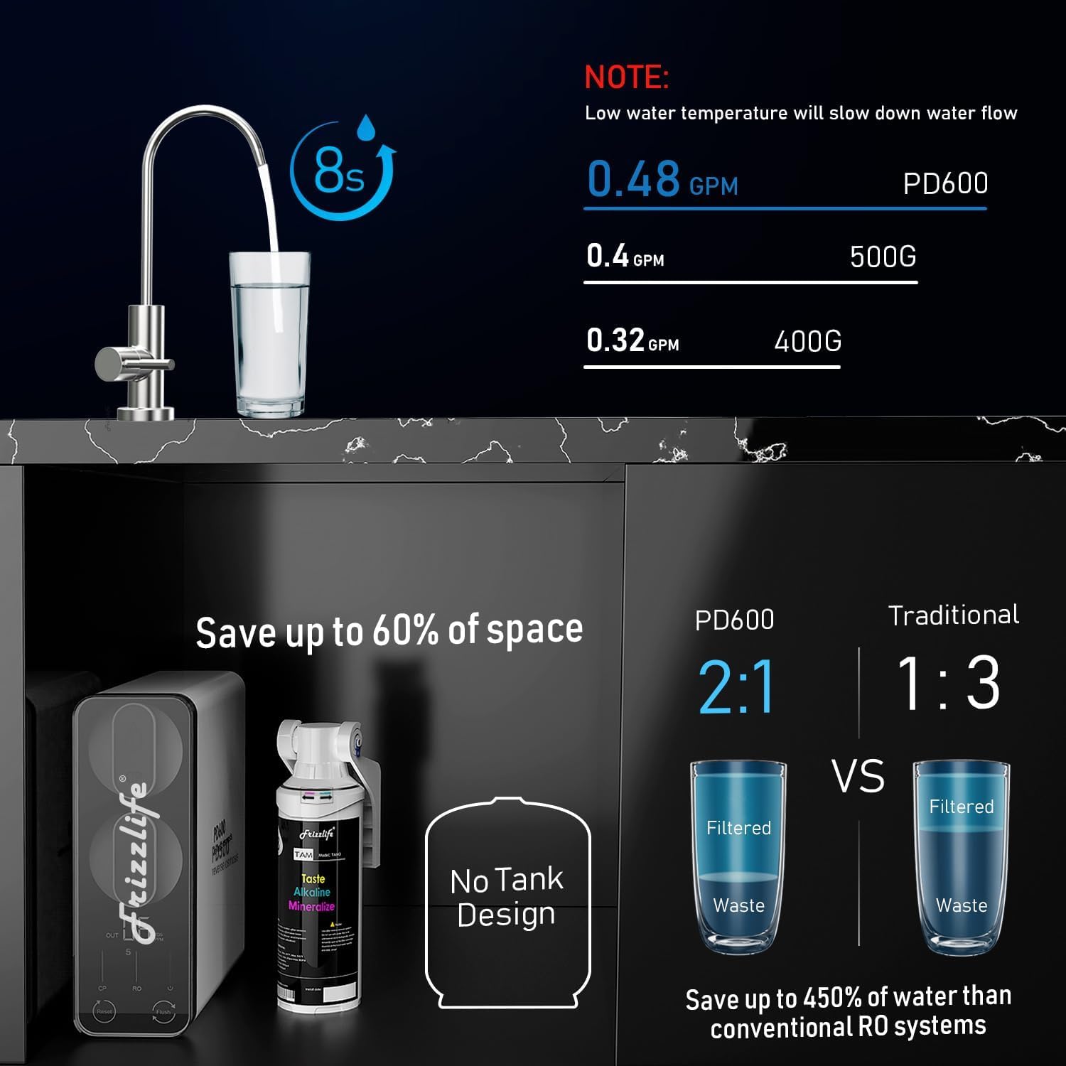 Frizzlife Reverse Osmosis Water Filter - Alkaline Mineral pH+, NSF/ASNI 58&53&42&372 Standard, 600GPD Tankless RO Reverse Osmosis System, Under Sink, 2:1 Pure to Drain, Reduce FPAS/PFOA, PD600-TAM3