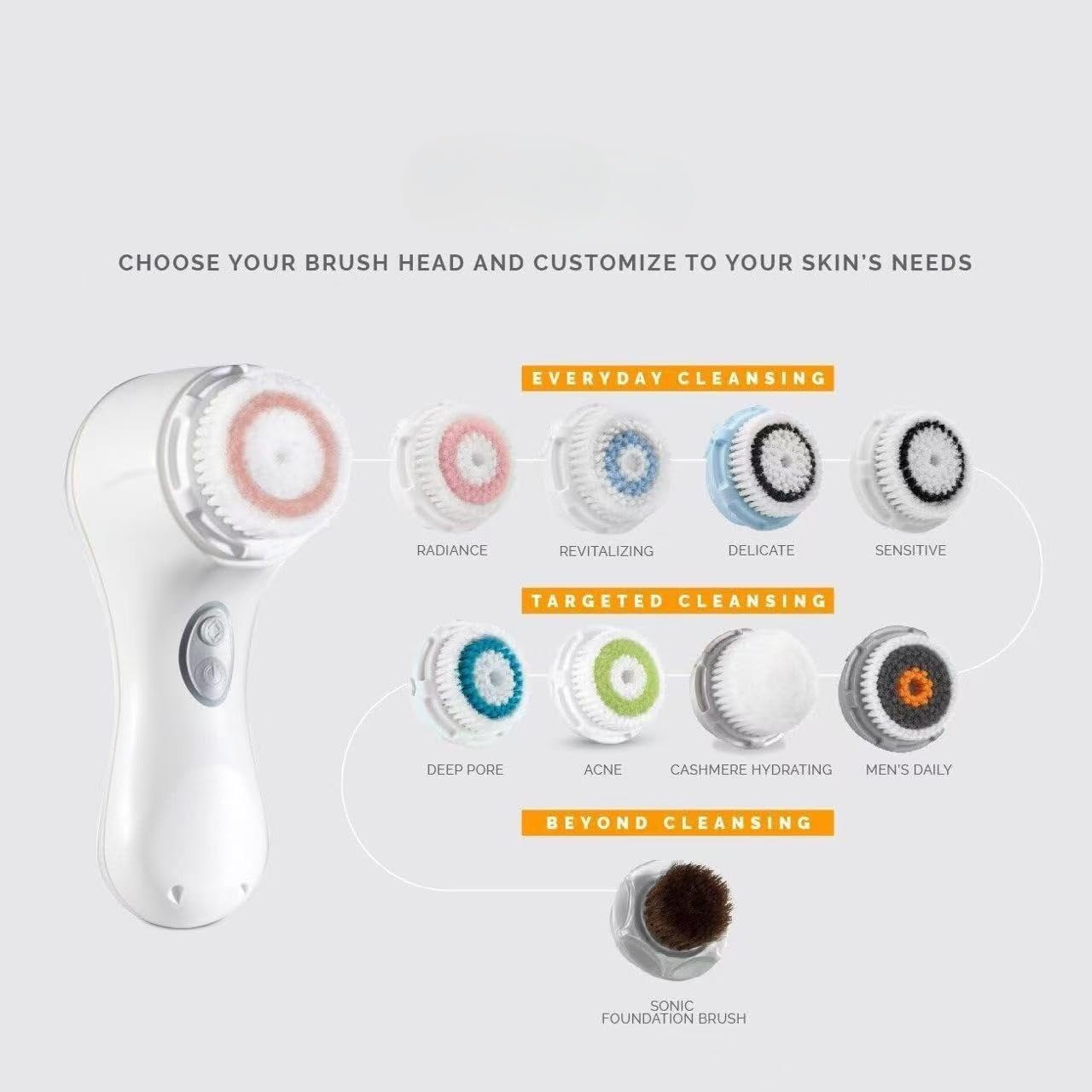 Sonic Facial Cleansing Brush, Multi-Functional Electric Facial Cleaner, for Skin Cleansing, Pink