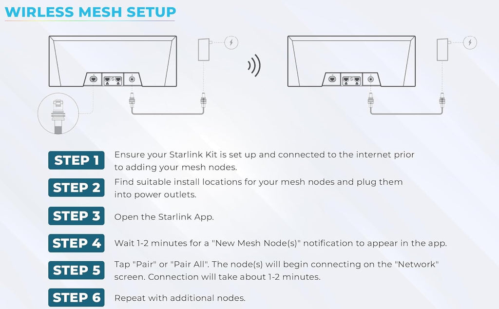 Generic WiFi 6 Mesh Router Gen 3 Compatible with Star-Link Standard Kit and Mini, White, High-Speed Wireless Internet.Coverage Around 2000 sq. ft.