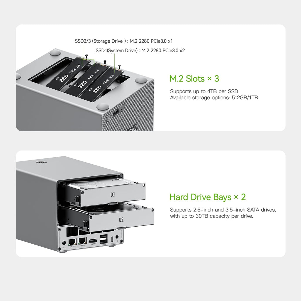 Beelink Mini PC, ME Pro NAS N150 16GB LPDDR5 1TB SSD, 2.5G+5GE LAN/WiFi 6/BT5.4, Mini Desktop Computer 3*M.2 PCIe3.0 SSD Slots + 2*HDD Bays for Office/HTPC/NAS Storage/Data Center