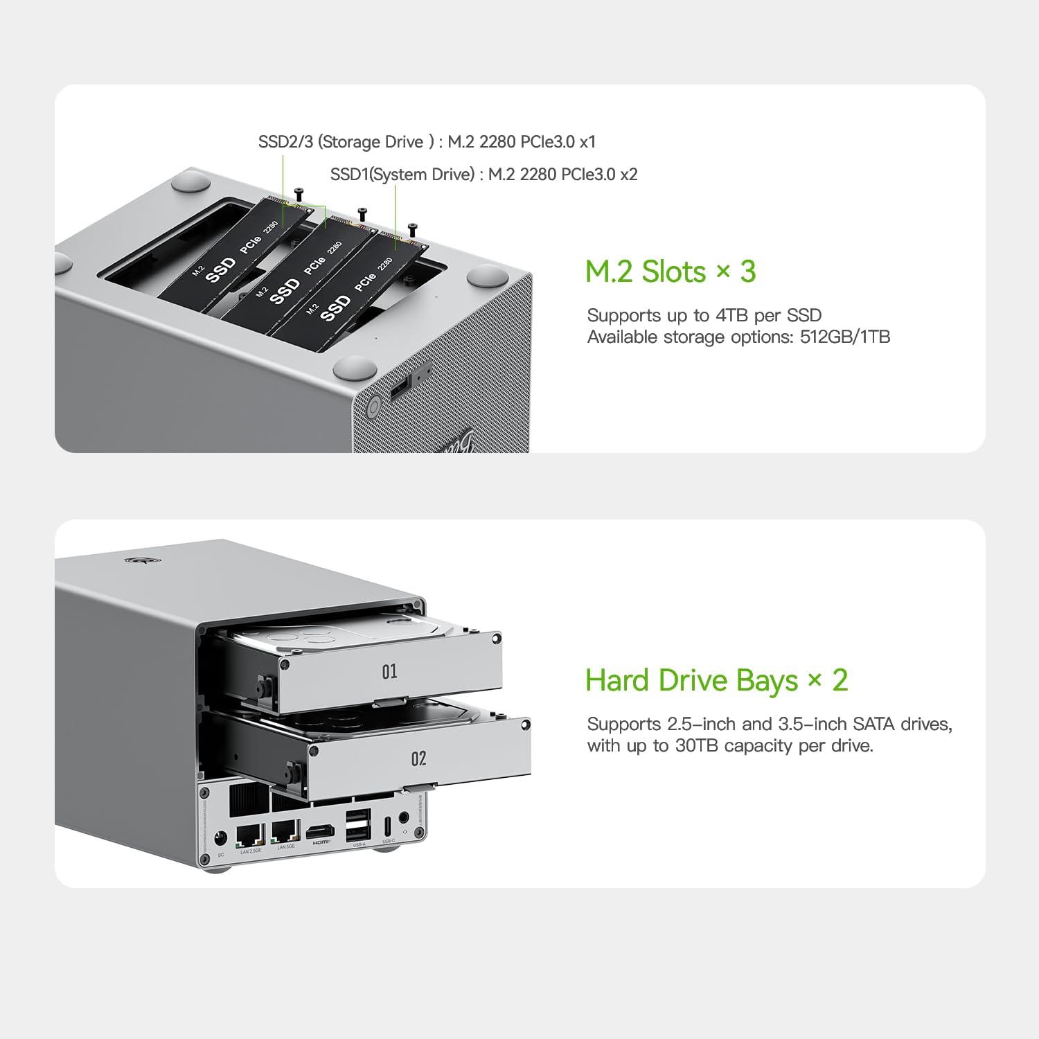 Beelink Mini PC, ME Pro NAS N150 16GB LPDDR5 1TB SSD, 2.5G+5GE LAN/WiFi 6/BT5.4, Mini Desktop Computer 3*M.2 PCIe3.0 SSD Slots + 2*HDD Bays for Office/HTPC/NAS Storage/Data Center