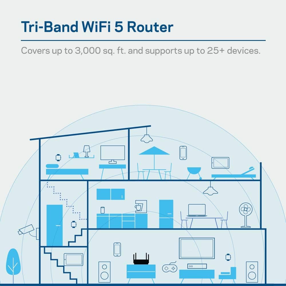 Linksys Mesh Wifi 5 Router, Tri-Band, 3,000 Sq. ft Coverage, 25+ Devices, Supports Guest WiFi, Parent Control, 3.0Gbps (AC3000) - MR9000.