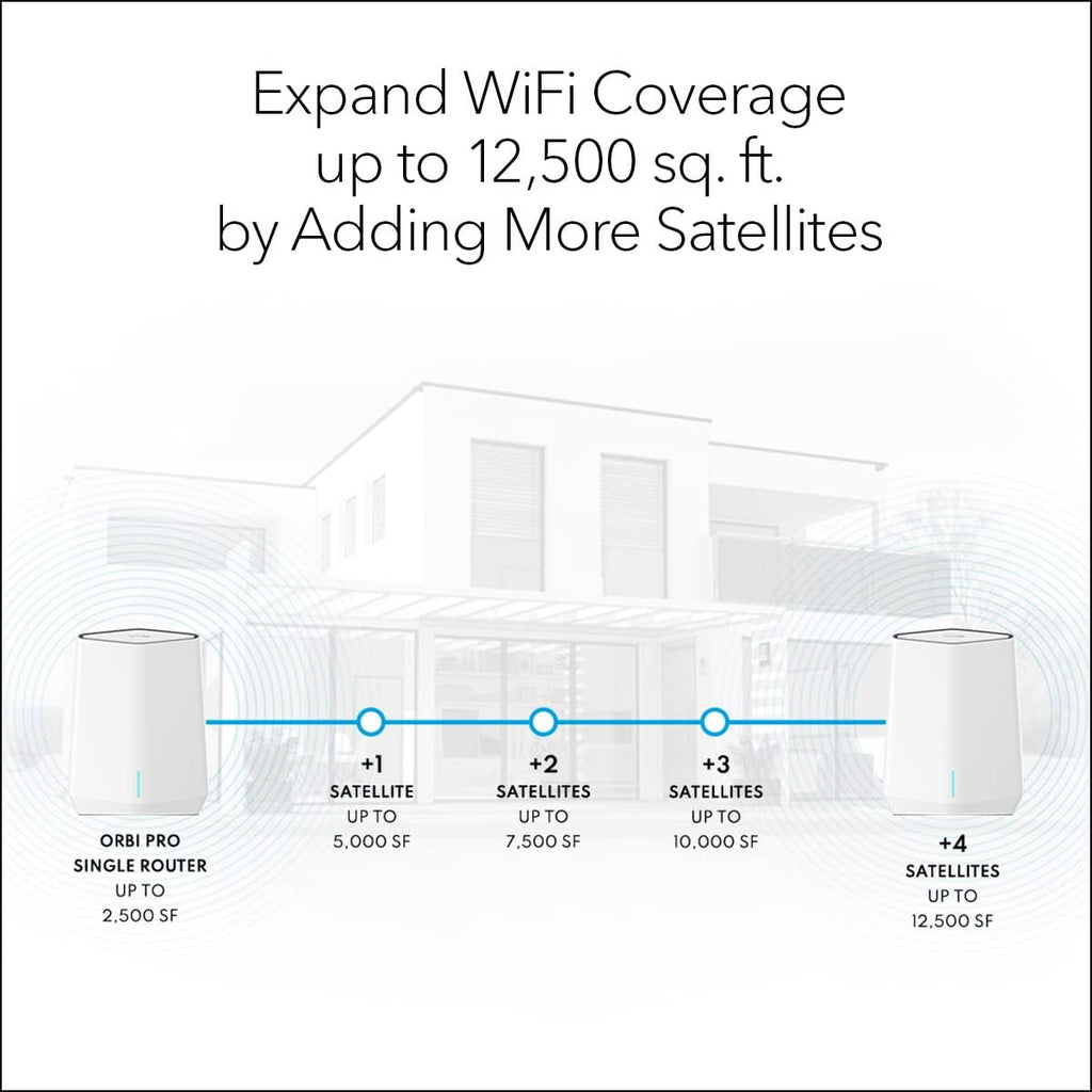 NETGEAR Orbi Pro WiFi 6 Tri-Band Mesh Add-on Satellite (SXS50) for Business or Home, Coverage up to 2,500 sq. ft, 75 Devices, AX5400 802.11AX (up to 5.4Gbps), Requires Orbi Pro WiFi 6 Router
