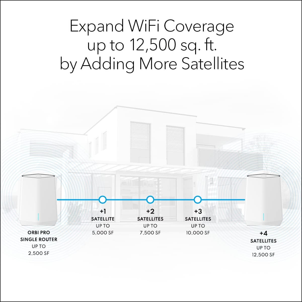 NETGEAR Orbi Pro WiFi 6 Tri-Band Mesh Add-on Satellite (SXS50) for Business or Home, Coverage up to 2,500 sq. ft, 75 Devices, AX5400 802.11AX (up to 5.4Gbps), Requires Orbi Pro WiFi 6 Router