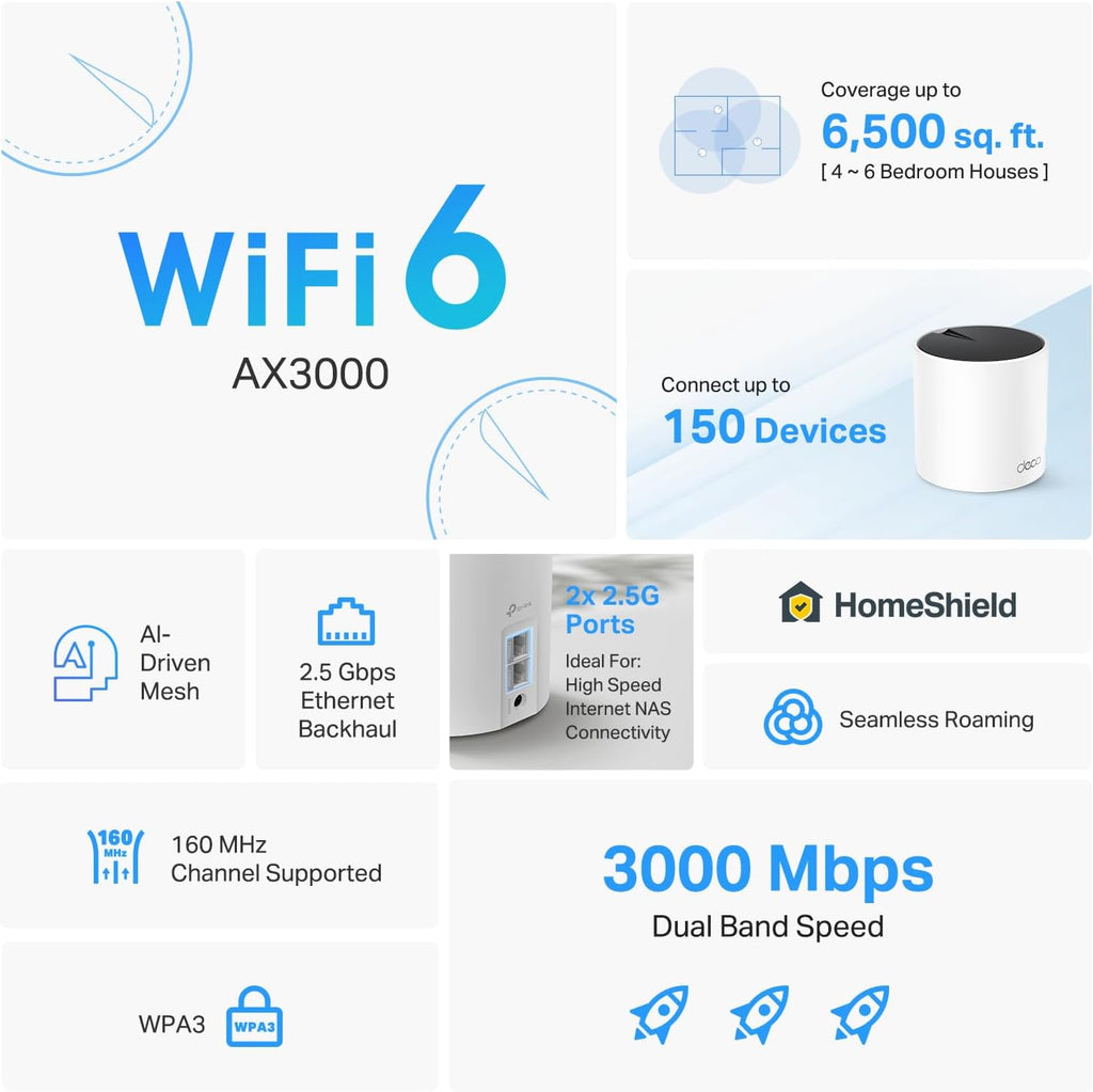 TP-Link Deco X55 Pro AX3000 Whole Home Wi-Fi 6 Mesh System - Coverage up to 6500 Sq.Ft & up to 150 Devices, 2x2.5G WAN/LAN Ports, 4 Streams, Wired Ethernet Backhaul, Ideal for 1Gig+ Internet, 3-Pack