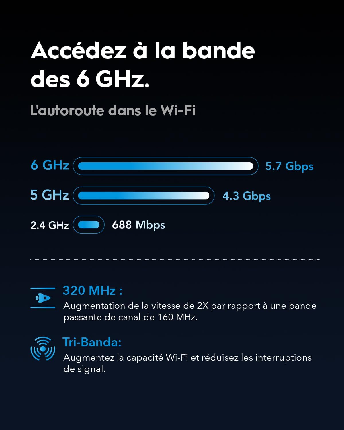 Cudy Tri-Band WiFi 7 BE11000 Router, 6-Stream 10 Gbps, 4 × 2.5G Ports, Up to 11000Mbps, VPN Server and Client, Cudy APP and Mesh, 6 × High-gain Antennas, WR11000