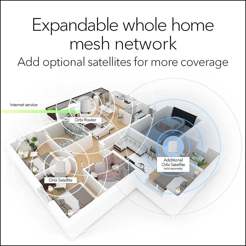 NETGEAR Orbi Whole Home Tri-Band Mesh WiFi 6 System (RBK653) – Router with 2 Satellite Extenders, Coverage Up to 6,000 Square Feet, 40 Devices, AX3000 (Up to 3Gbps) (Renewed)