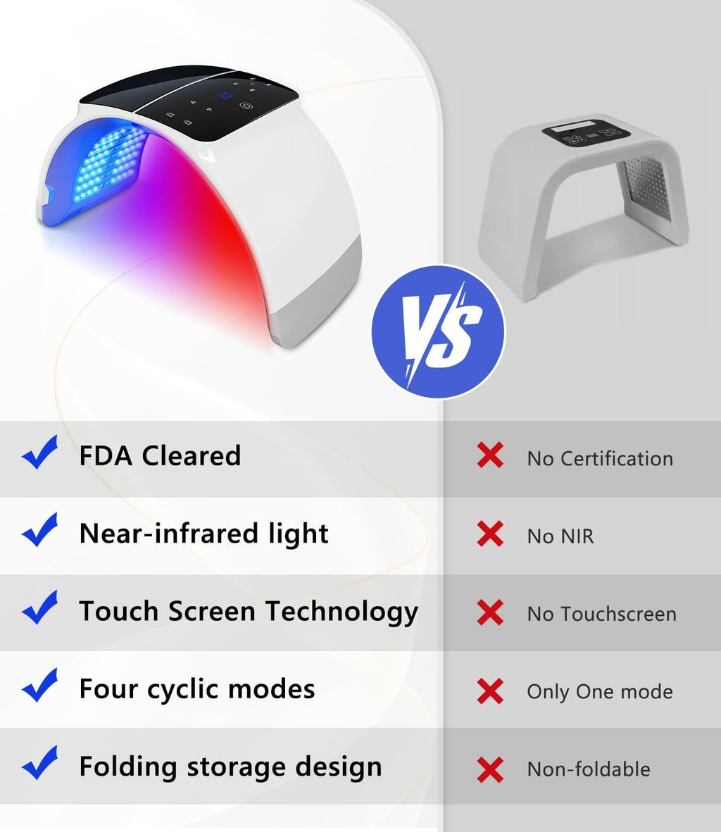 LED Light Therapy Machine FDA Cleared Red, Infrared and Blue Light Therapy, LED Face Mask Light Therapy Skin Care Photon Device for Wrinkle Reduction and Acne, G3
