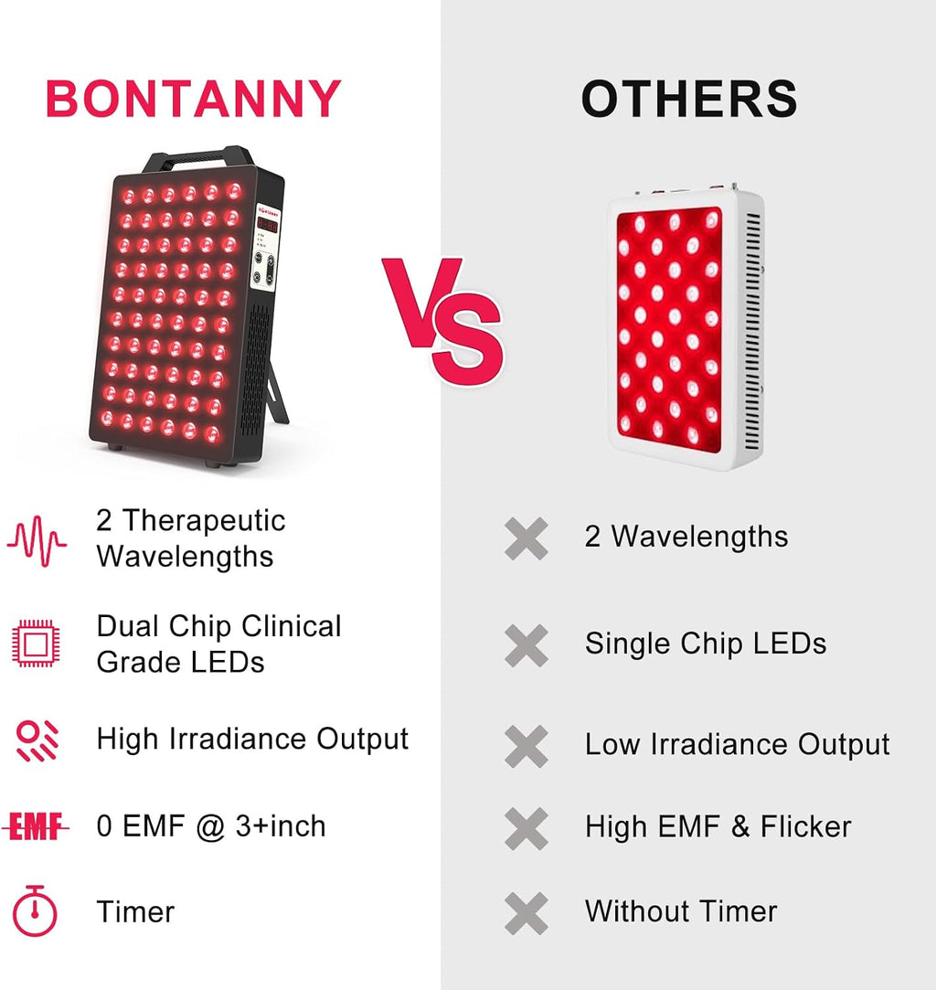 BONTANNY Red Light Therapy, 660nm 850nm 2-Wavelength Red Near Infrared Light Device with 60 Dual Chip Clinical Grade LEDs, Remote Control, Timer for Face, Body, Skin, Pain Relief, BO-300 (Black)