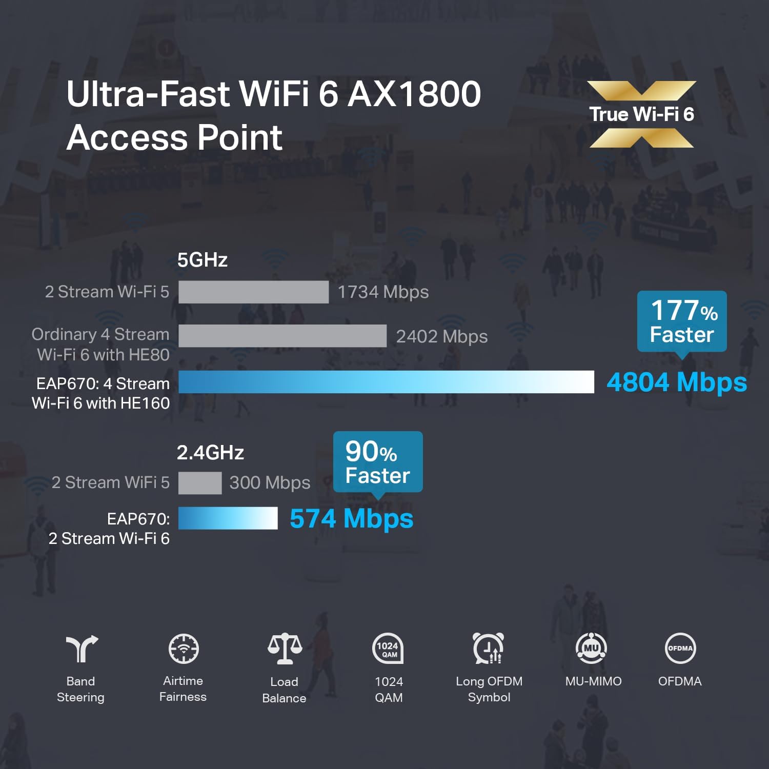 TP-Link Omada WiFi 6 Wireless Access Point-AX5400 Dual Band,2.5G Port,PoE+ or DC Powered,DC Adapter Included,5yr Warranty,6 Spatial Streams,Captive Portal,Mesh,WPA3,Roaming(EAP670),(Pack of 6)