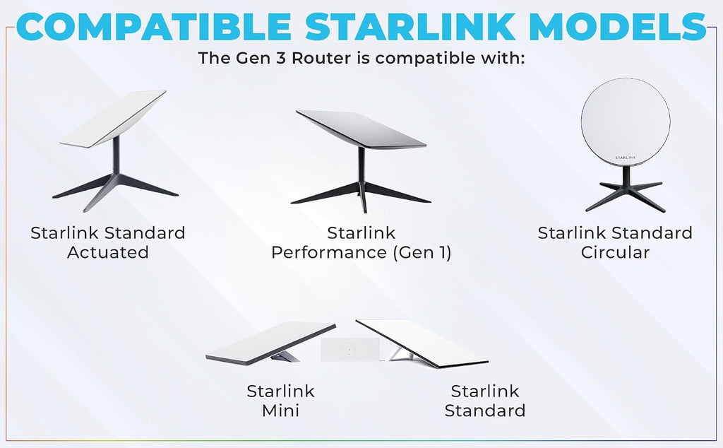 Generic WiFi 6 Mesh Router Gen 3 Compatible with Star-Link Standard Kit and Mini, White, High-Speed Wireless Internet.Coverage Around 2000 sq. ft.