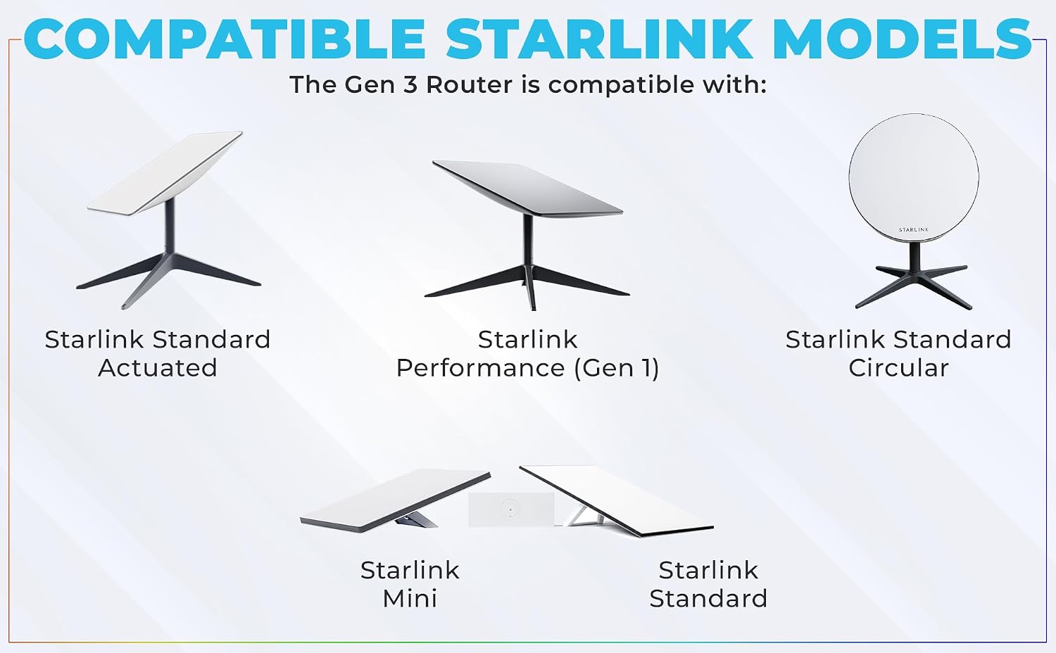 Generic WiFi 6 Mesh Router Gen 3 Compatible with Star-Link Standard Kit and Mini, White, High-Speed Wireless Internet.Coverage Around 2000 sq. ft.