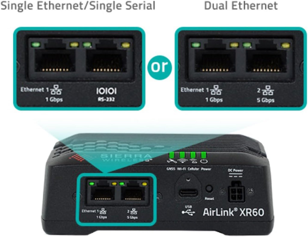 Sierra Wireless AirLink XR60 Wi-Fi 6 IEEE 802.11ax 2 SIM Ethernet Modem/Wireless Router