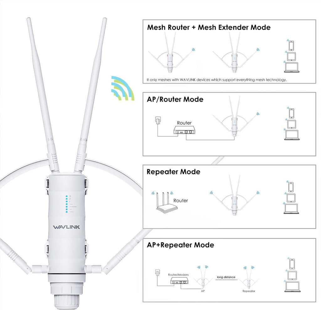 WAVLINK AC1200 Outdoor Mesh Extender/Router,Long Range IP65 Waterproof WiFi Repeater with Passive/Active POE,Support Fat/Fit AP,Dual Band 5G+2.4G,4x7dBi Omni Antenna,Enterprise-Grade Encryption