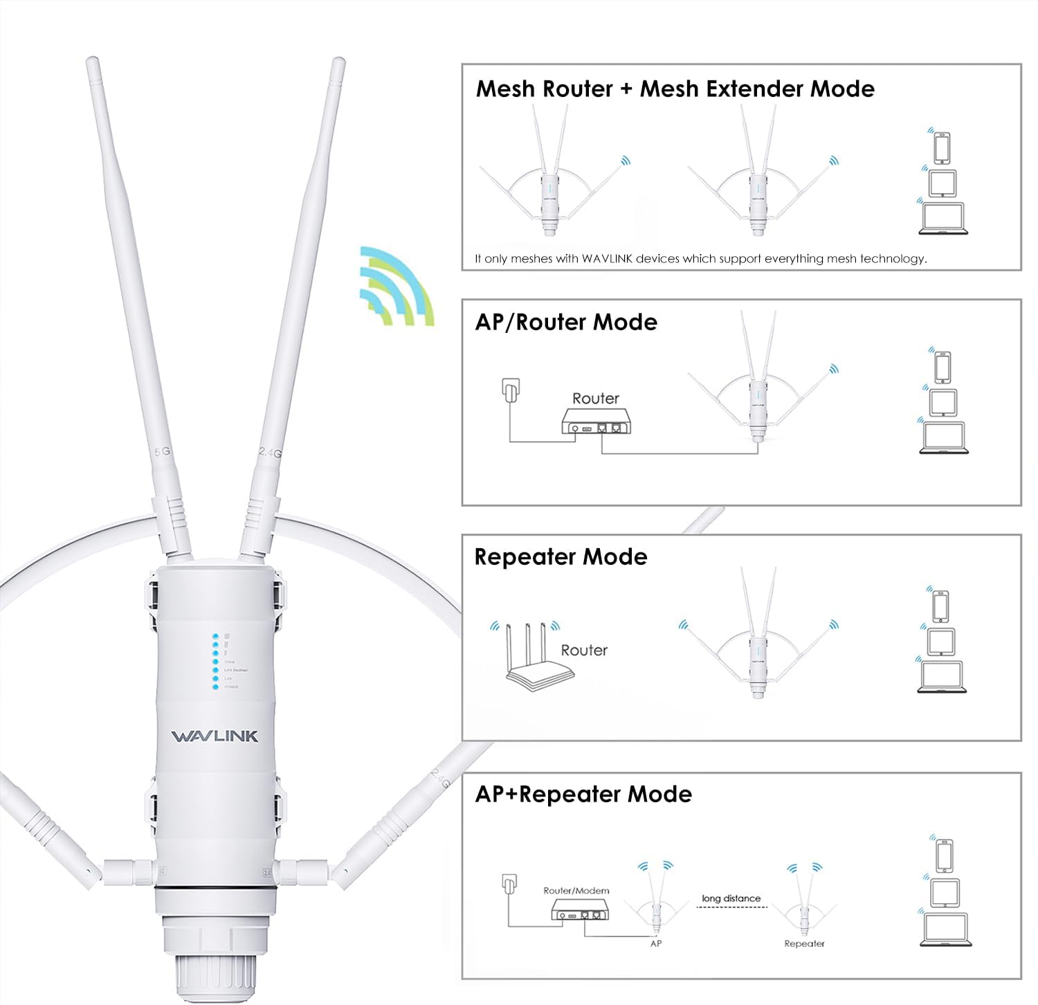 WAVLINK AC1200 Outdoor Mesh Extender/Router,Long Range IP65 Waterproof WiFi Repeater with Passive/Active POE,Support Fat/Fit AP,Dual Band 5G+2.4G,4x7dBi Omni Antenna,Enterprise-Grade Encryption