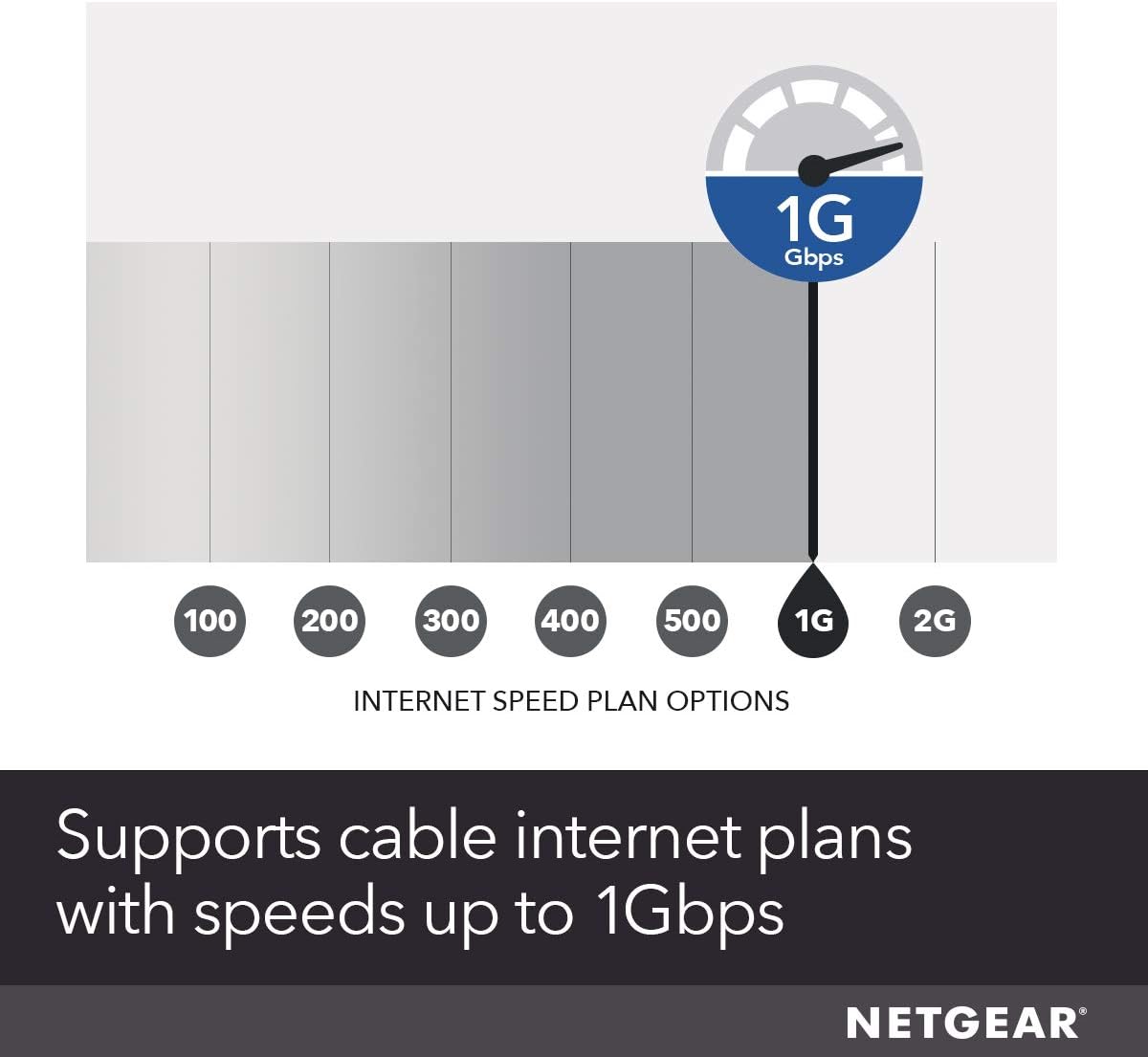 NETGEAR Cable Modem DOCSIS 3.1 (CM1000) Gigabit Modem, Compatible with All Major Cable Providers Including Xfinity, Spectrum, Cox, for Cable Plans Up to 1 Gbps