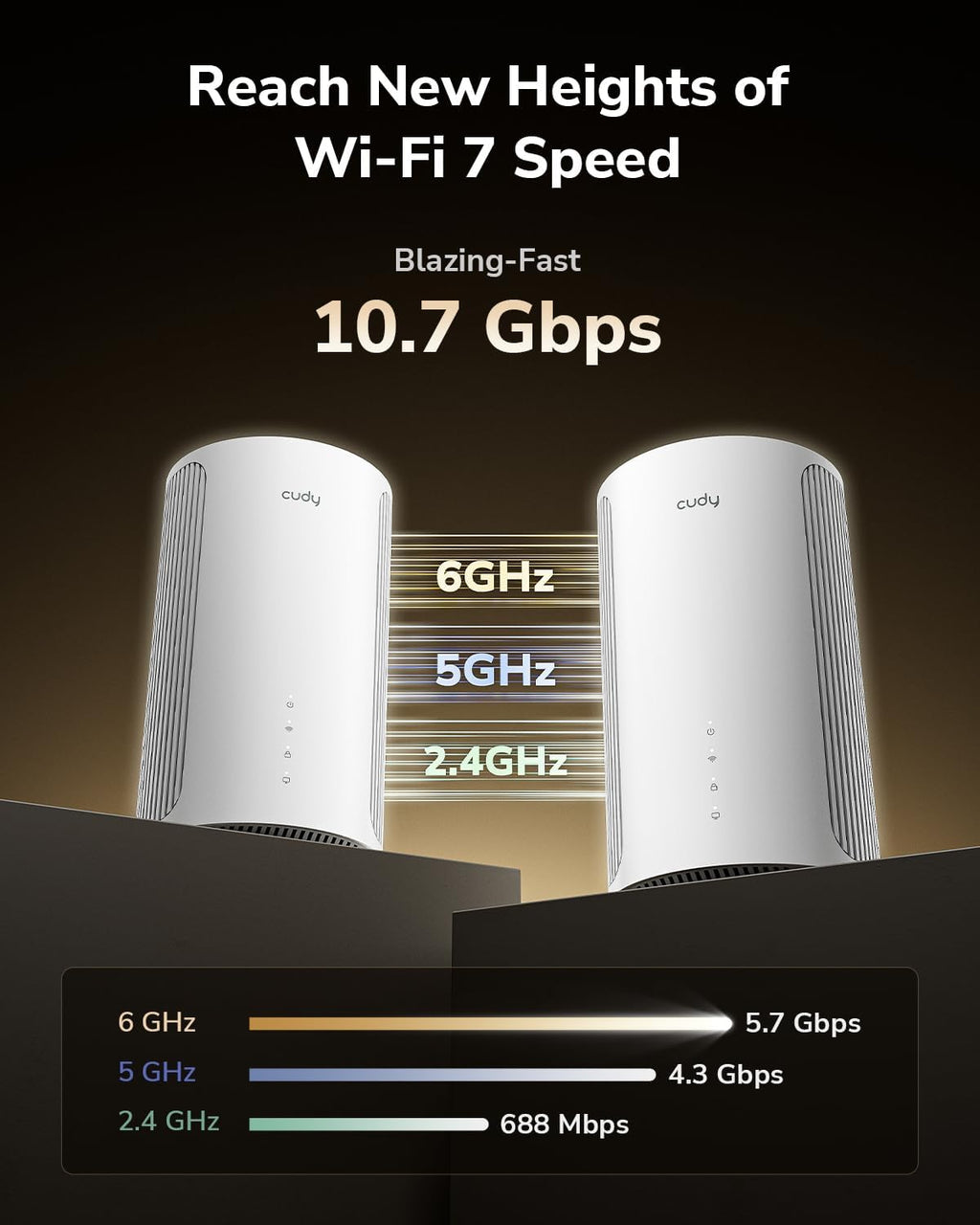 Cudy Tri-Band WiFi 7 BE11000 Whole Home Mesh System, 6-Stream 10 Gbps, 4 × 2.5G Ports, MU-MIMO, Multi-VPN, Cudy APP, Smart Internal Antennas, M11000 1-Pack