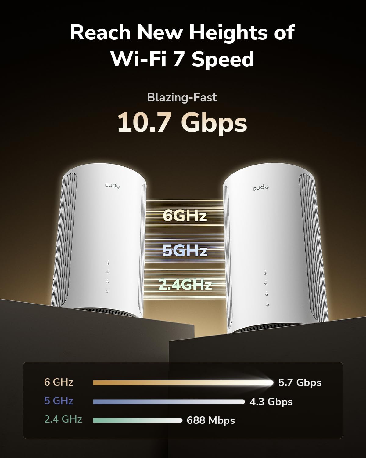 Cudy Tri-Band WiFi 7 BE11000 Whole Home Mesh System, 6-Stream 10 Gbps, 4 × 2.5G Ports, MU-MIMO, Multi-VPN, Cudy APP, Smart Internal Antennas, M11000 1-Pack