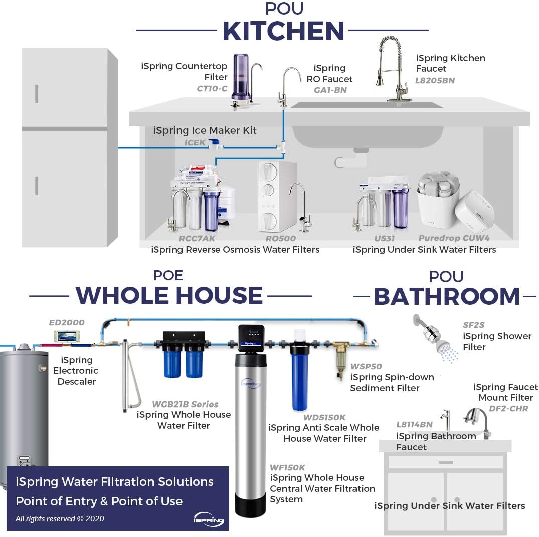 iSpring WDS80K Anti-Scale 10' x 4.5' Whole House Water Filter with Patented Scale Inhibitor