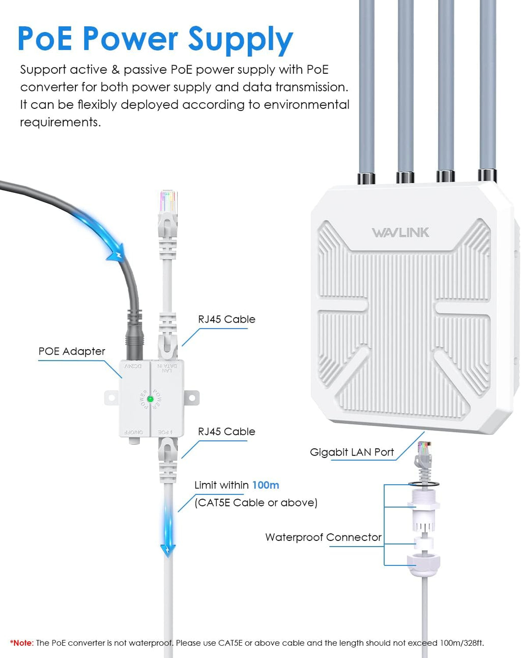 2026 AX1800 Outdoor WiFi 6 Extender Long Range, WAVLINK Outdoor WiFi Access Point with PoE, 4x8dBi High-Gain Antennas, IP67 Weatherproof, Support Up to 256 Devices for Farm, Yard, Patio, RV, Garage
