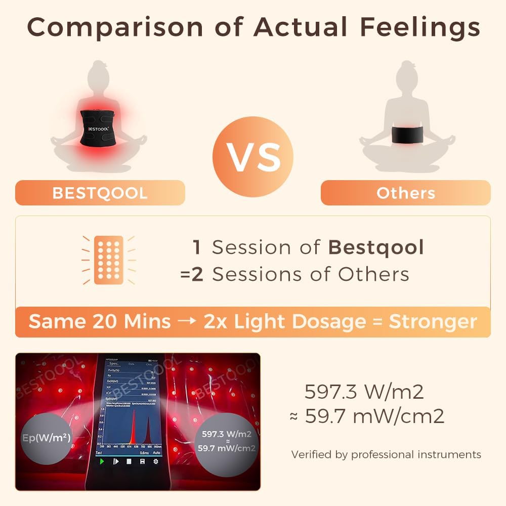 BestQool Red Light Therapy for Body, FSA-HSA Triple Chips 660nm 850nm Red Near Infrared Light with Timer, Large Pads Belt Wearable Wrap, Infrared Light Therapy for Knee Back Waist Elbow. 43W
