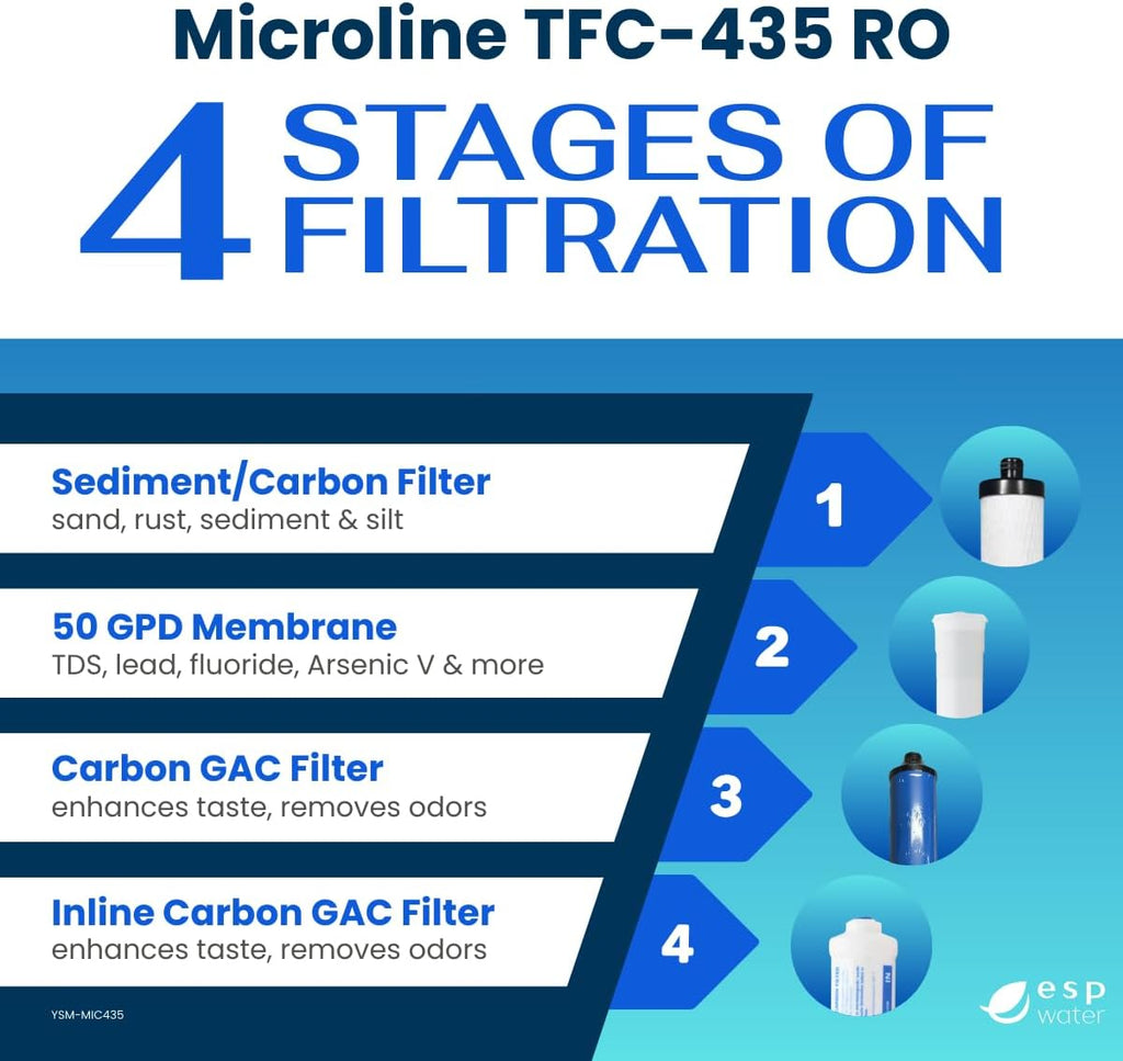 Microline TFC-435 Replacement Filter Kit – Complete with 50 GPD Reverse Osmosis Membrane, Genuine Components for Contaminant Reduction, Reduces Fluoride, Chlorine, and Arsenic V