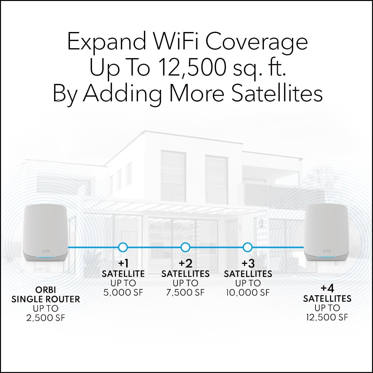 NETGEAR Orbi Whole Home Tri-Band Mesh WiFi 6 Add-on Satellite (RBS760) – Works with Your Orbi WiFi 6 System - Adds Coverage up to 2,500 sq. ft. - AX5400 up to 5.4Gbps (Renewed)