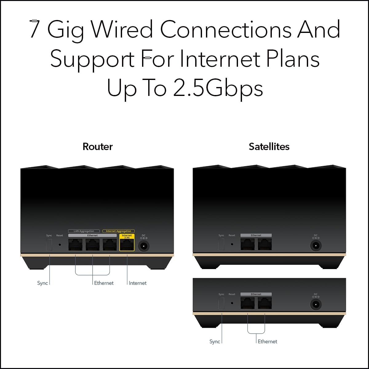 NETGEAR Nighthawk Tri-Band Whole Home Mesh WiFi 6E System (MK93S) – Router + 2 Satellite Extenders - 5.7Gbps Speed - Coverage up to 7,500 sq. ft., 100 Devices (Renewed)