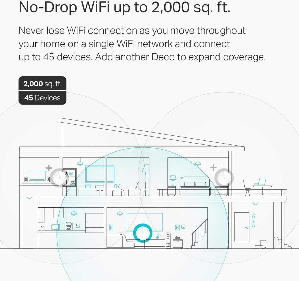 TP-Link Deco Mesh WiFi System(Deco M5) –Up to 3,800 sq. ft. Whole Home Coverage and 60+ Devices, WiFi Router/Extender Replacement, Parental Controls, 2-Pack