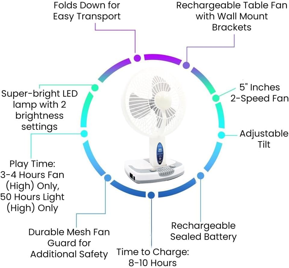 Technical Pro (Pack of 6) Adventure Series Rechargeable Desk/Wall Fan with LED Work Lamp, Adjustable Tilt Super-bright LED Lamp