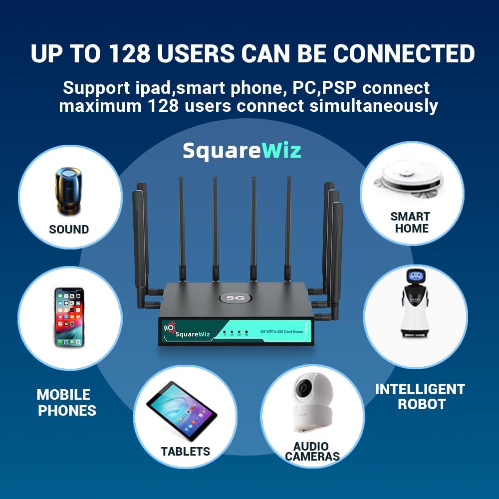 RM520N AX3000 WiFi 6 5G Router with Sim Card Slot,LTE Cellular Gateway with 9 High Gain Detachable Antennas, 5G NR Modem Support 128 Users for Home Office,AT&T T-Mobile Certified,VPN