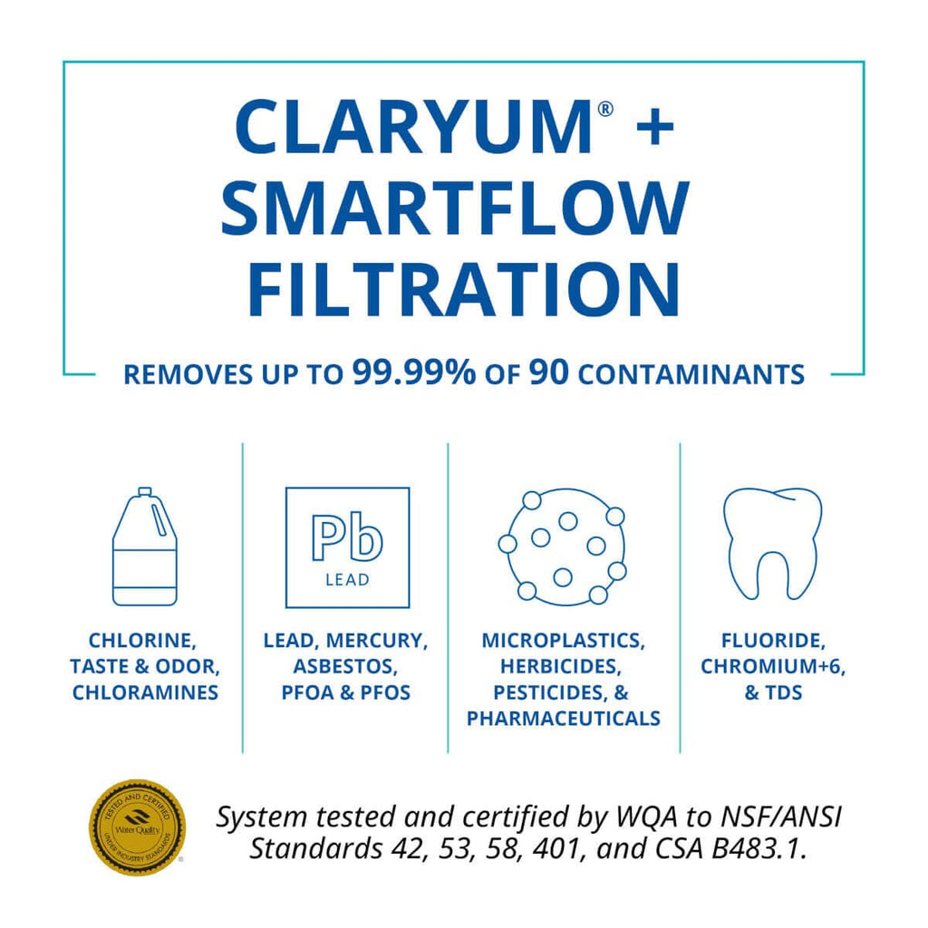 Aquasana SmartFlow® Reverse Osmosis Water Filter | RO Under Sink System | WQA Certified up to 99.99% of 90 contaminants Including Fluoride, PFAS, Arsenic, Lead, and Chlorine | Does not Include Faucet