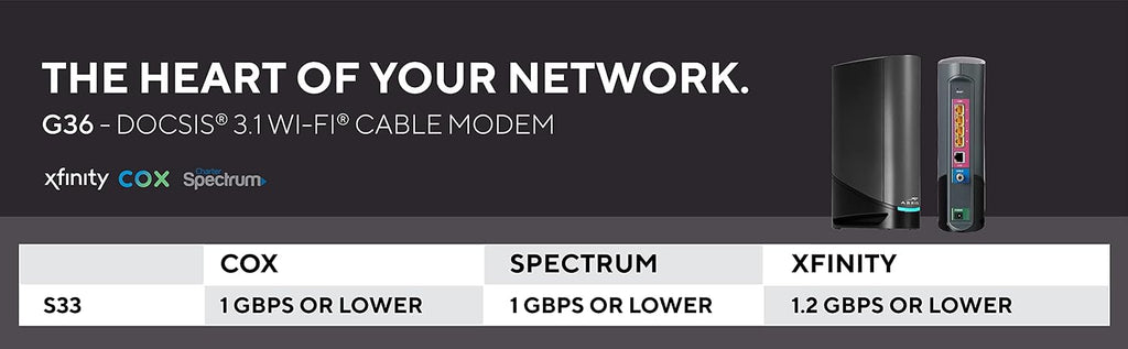 ARRIS Surfboard G36 Multi-Gigabit Cable Modem & AX3000 Wi-Fi Router with 2.5 Gbps Ethernet Port, Approved for Cox, Spectrum, Xfinity & Others, black (Renewed)