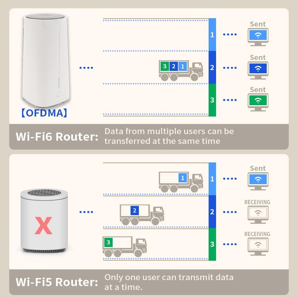 5G CPE Router with SIM Card Slot, NSA SA WiFi 6 AX3000 5G Cellular Dual Band Modem for Home Office Indoor Wireless Internet Router