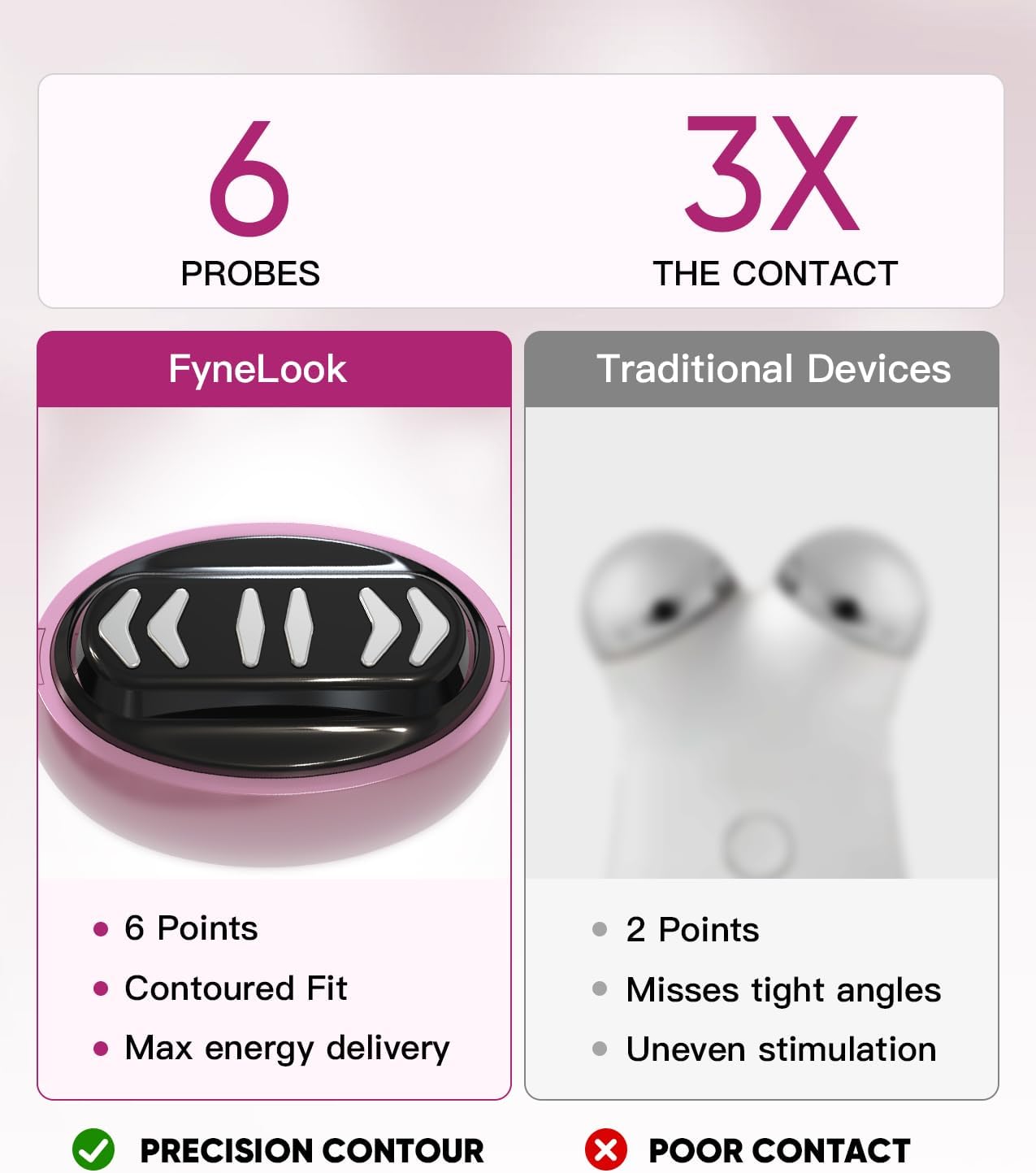 Microcurrent Facial Device, Facial Sculpting Tool for Instant Lift & Contour, 6-Point Skin Tightener for Eye Puffiness, Forehead Lines & Jawline, Anti-Aging Face Massager Kit