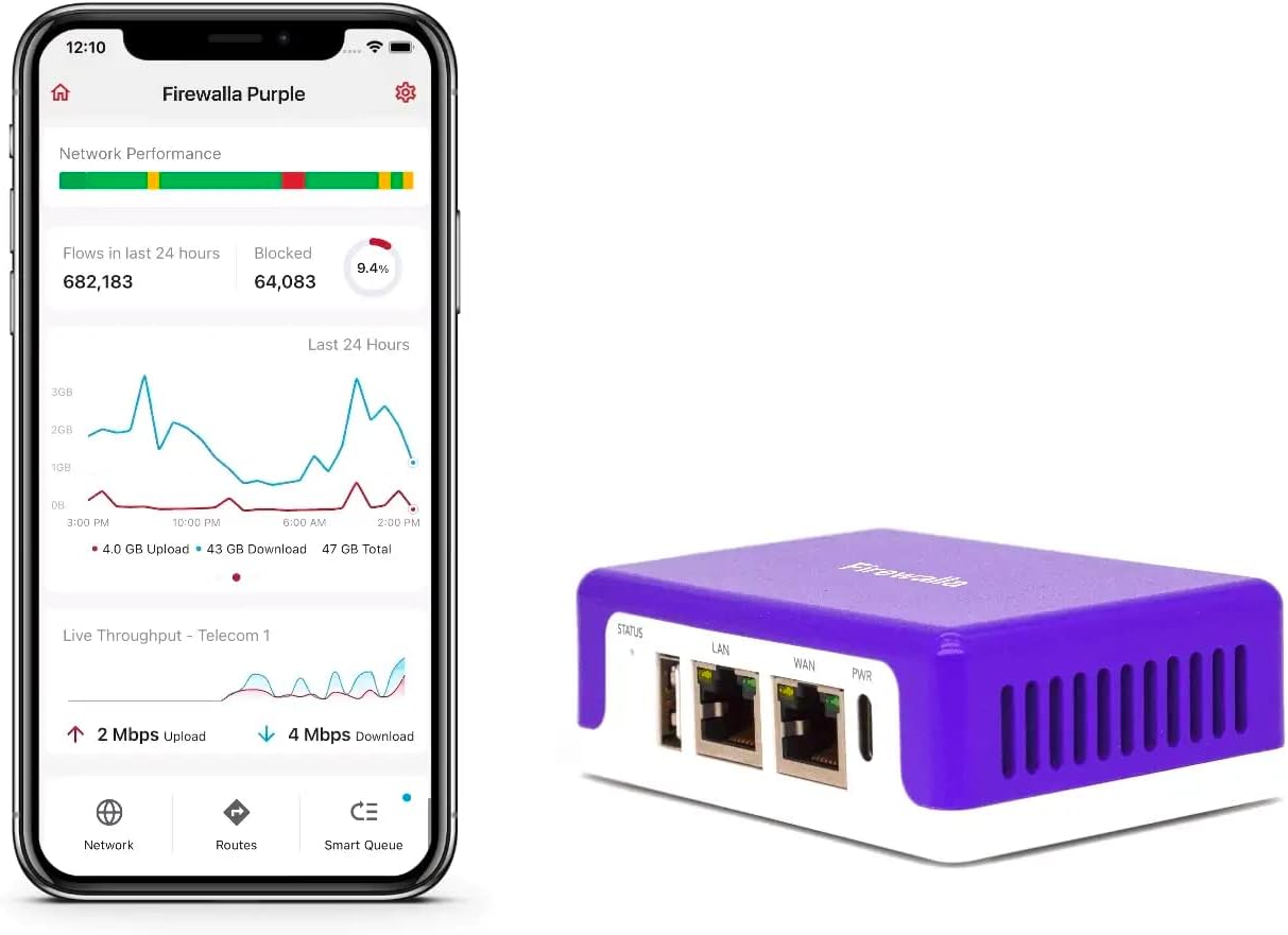 Firewalla: Cyber Security Firewall for Home & Business, Protect Network from Malware and Hacking | Smart Parental Control | Block Ads | VPN Server and Client | No Monthly Fee (Purple SE)