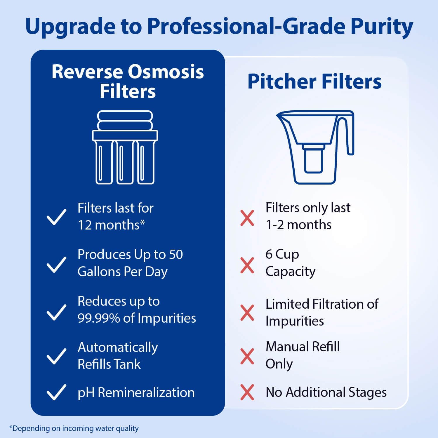 APEC Water ROES-PH75, 6-Stage Alkaline Under Sink Reverse Osmosis Water Filter System, NSF Certified 372 & 58, 75 GPD, Reduces 99% of Impurities